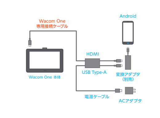 Wacom One 液晶ペンタブレット 13