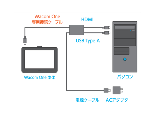 PC/タブレット タブレット Wacom One 液晶ペンタブレット 13
